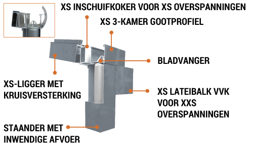 XS-profielen