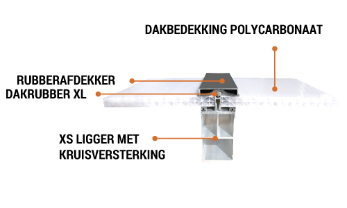 XS-profielen